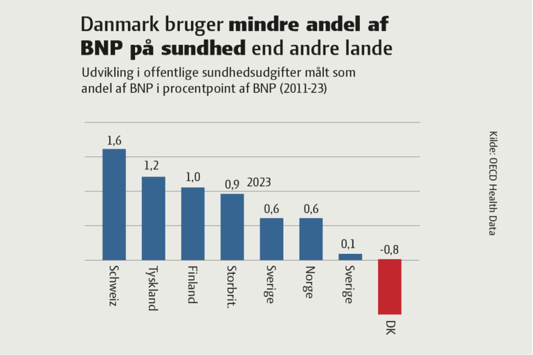 Danske Regioner