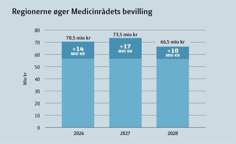 Danske Regioner